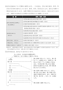 CBT対策模擬試験解答5冊と対策講習会追加問題 令和5年度＞【模擬試験問題G】運行管理者試験センター公開のCBT